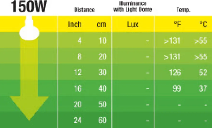 Exo Terra Infrarot-Spotlampe Heat GL R30/150 W