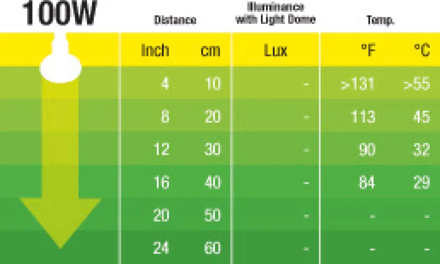 Exo Terra Infrarot-Spotlampe Heat GL R25/100 W