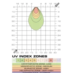 Exo Terra UVB LED Spot 3W