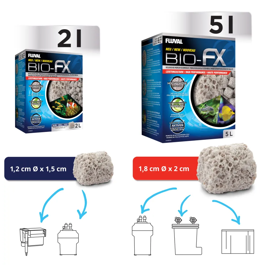 Fluval Bio FX 2 Liter