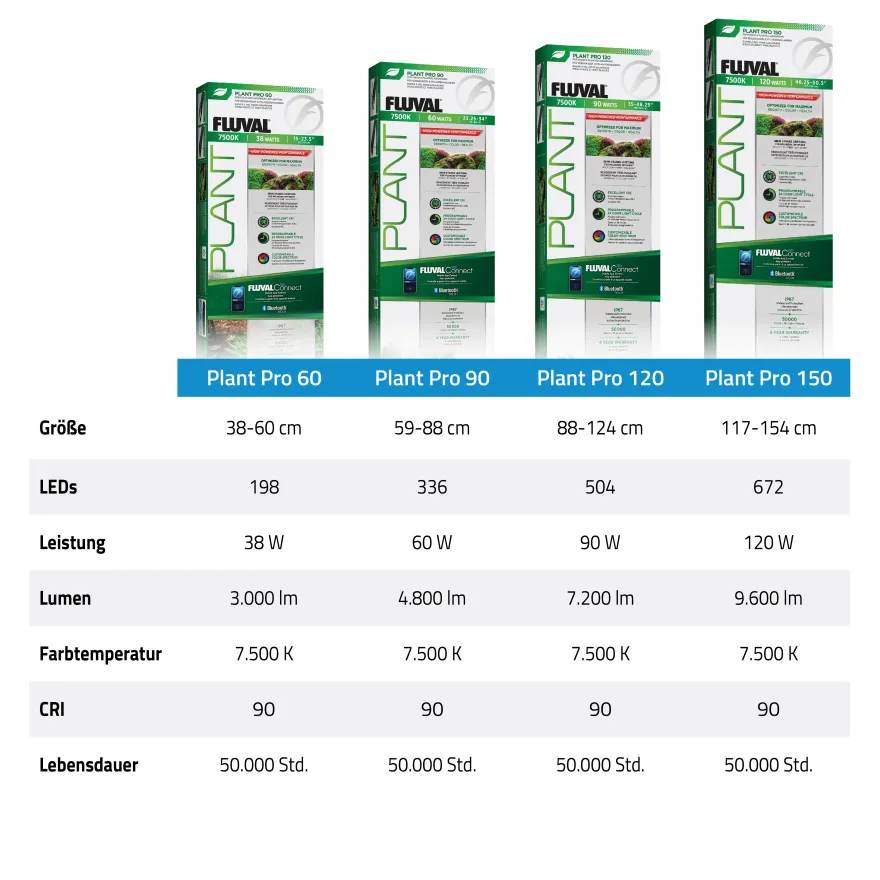 Fluval Plant Pro 4.0 LED, 38W, 38,4-60cm