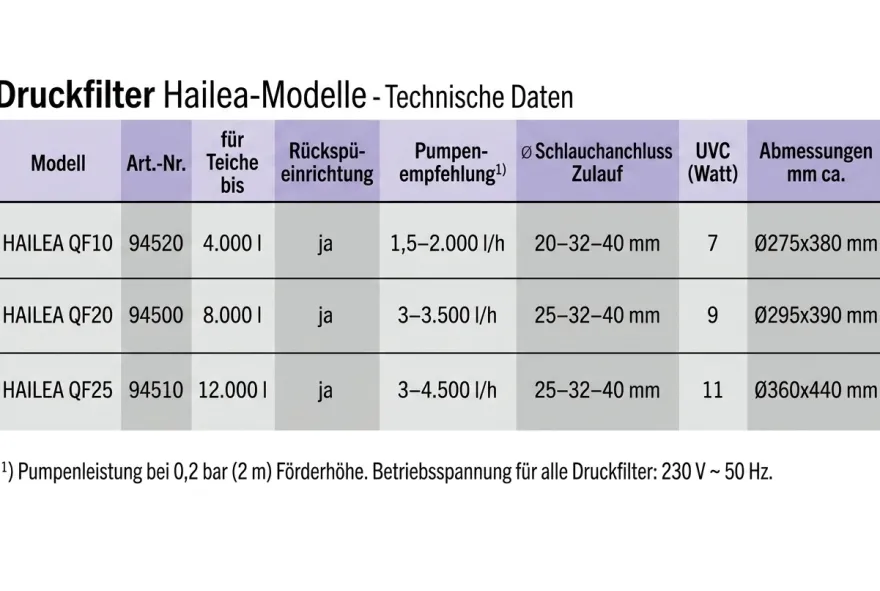 HAILEA Druckfilter mit UVC QF10