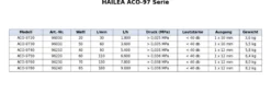 Hailea Membrankompressoren ACO-9720