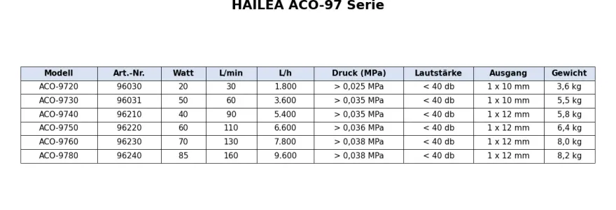 Hailea Membrankompressoren ACO-9720