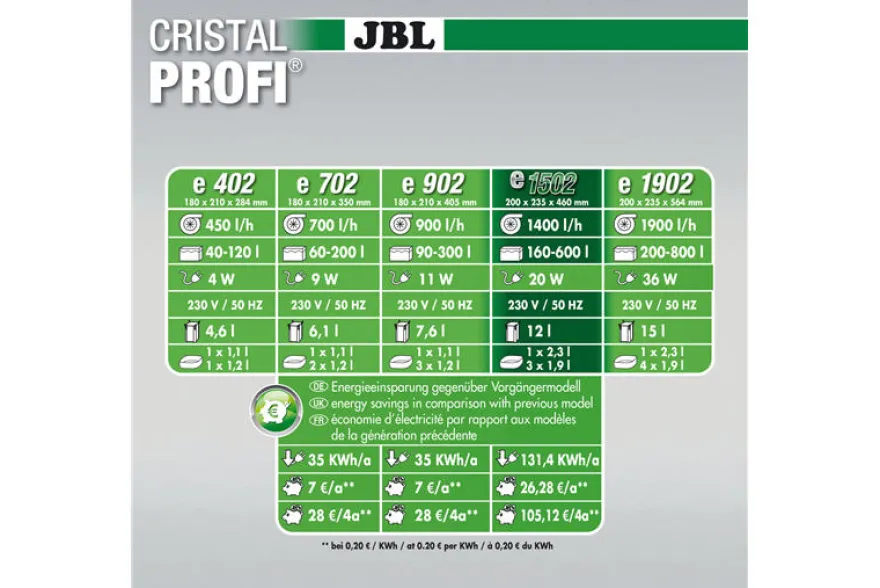 JBL CristalProfi e1502 greenline