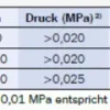 Osaga Teich-Belüftungsset MK-10 Set