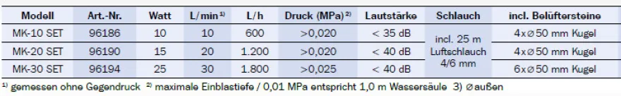 Osaga Teich-Belüftungsset MK-10 Set