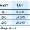 OSAGA Umwälzpumpe für Trockenaufstellung OHE-10000